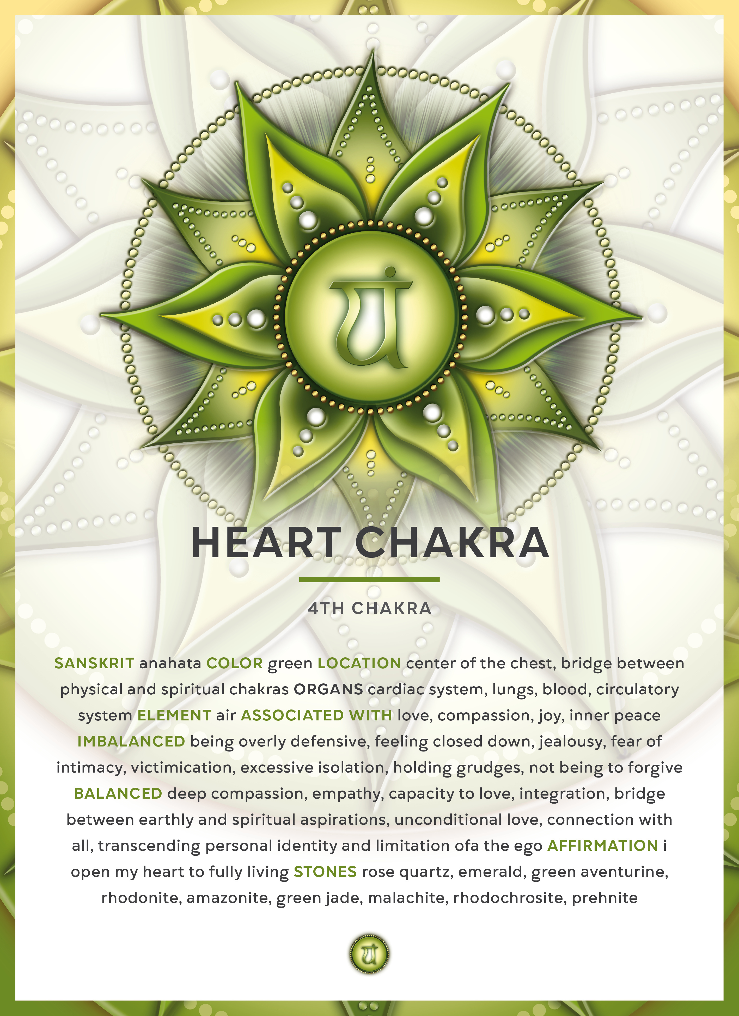 Heart Chakra