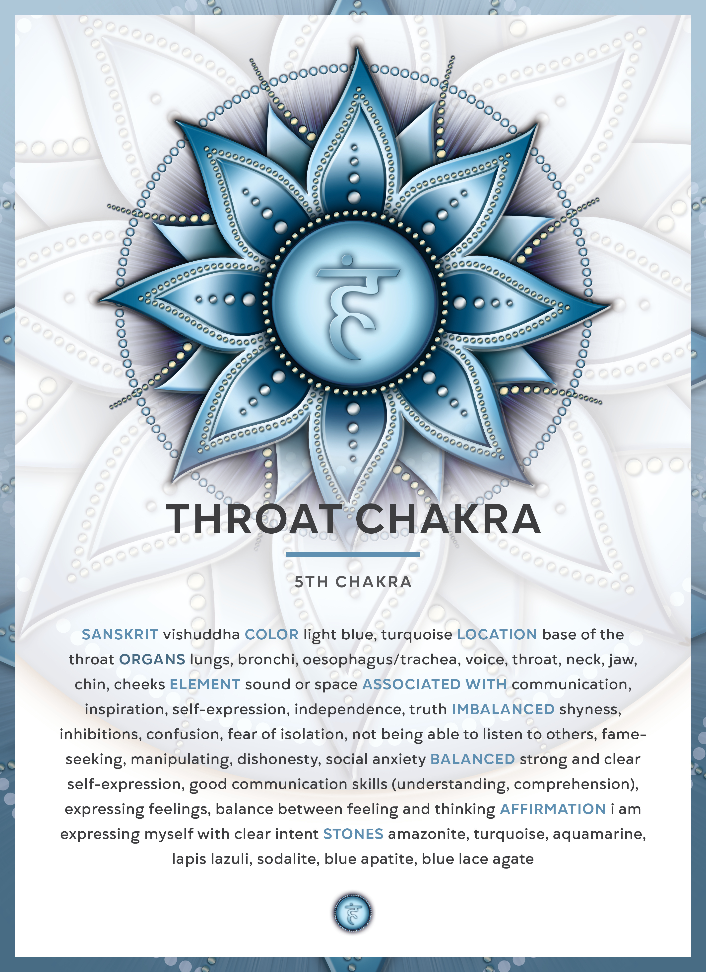 Throat Chakra