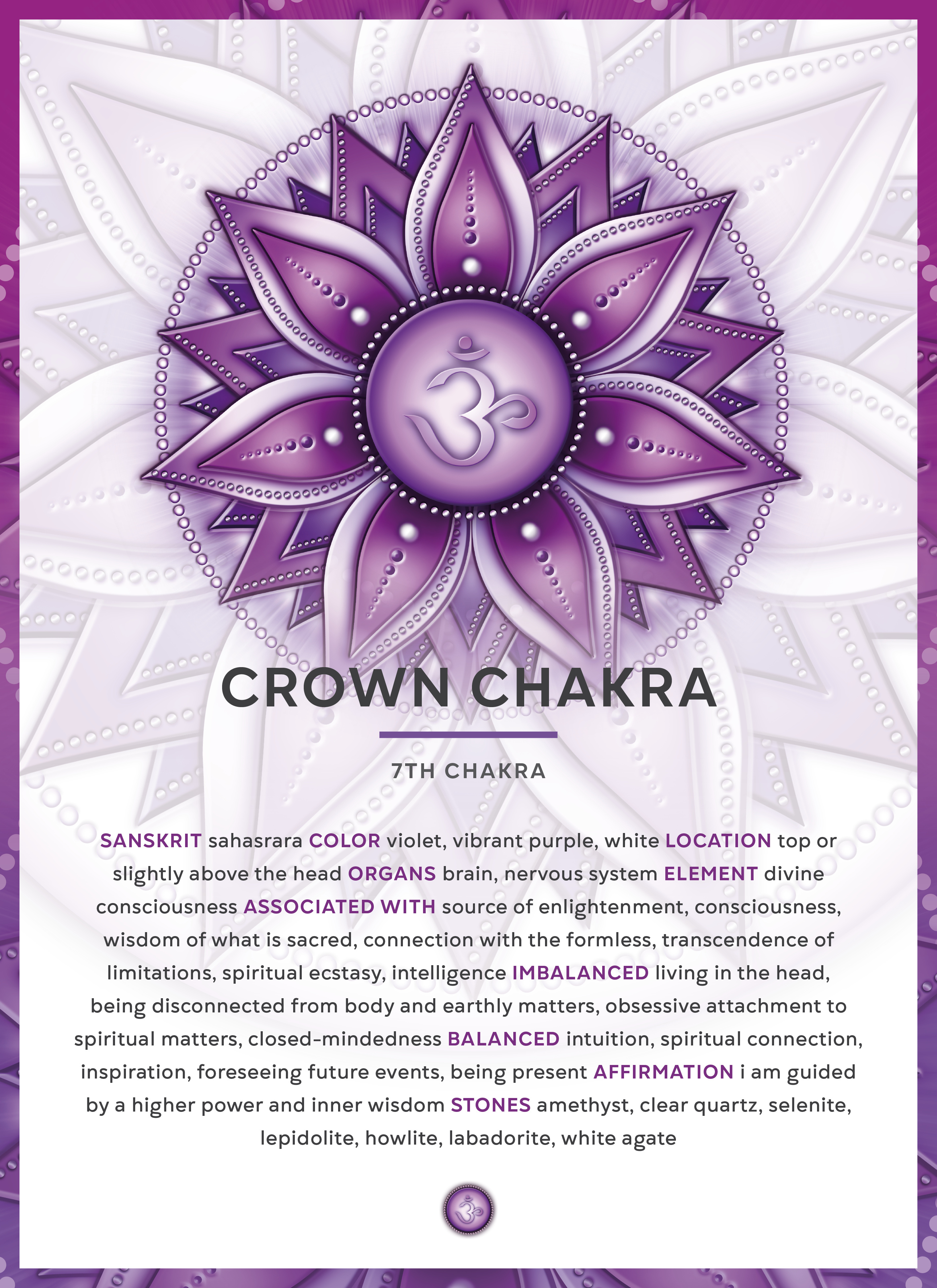 Crown Chakra